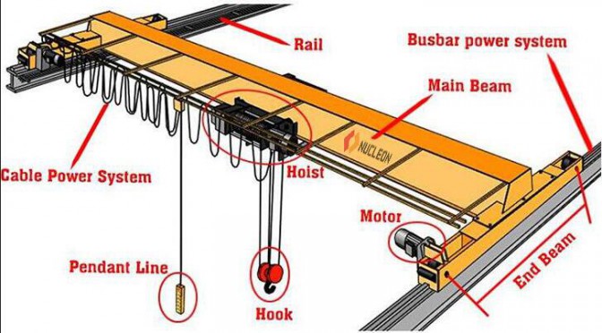 Supplier Overhead Crane